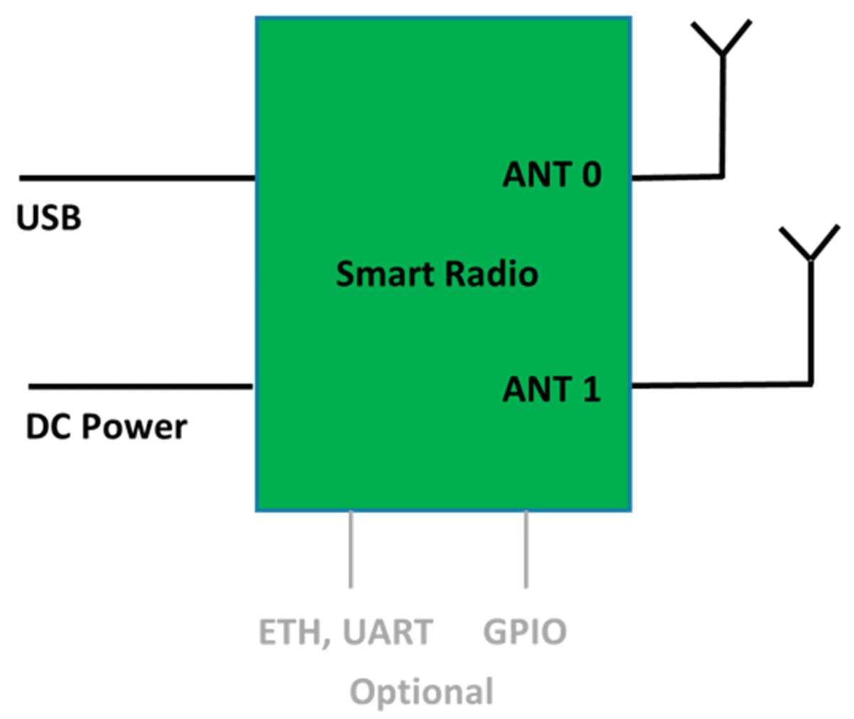Doodle Labs Mesh Rider Radios Doodle Labs Mesh Rider Radios