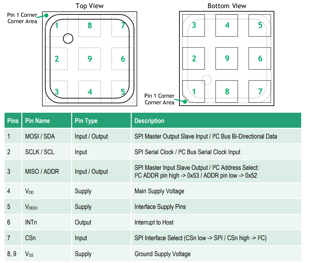 Location Circuit - ScioSense ENS161 Digital Metal-Oxide Multi-Gas Sensors