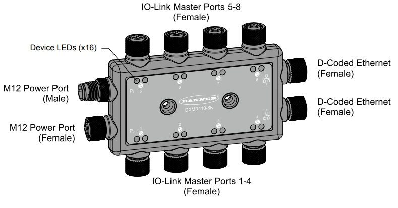 Banner Engineering DXMR110-8K IO-Link Controller