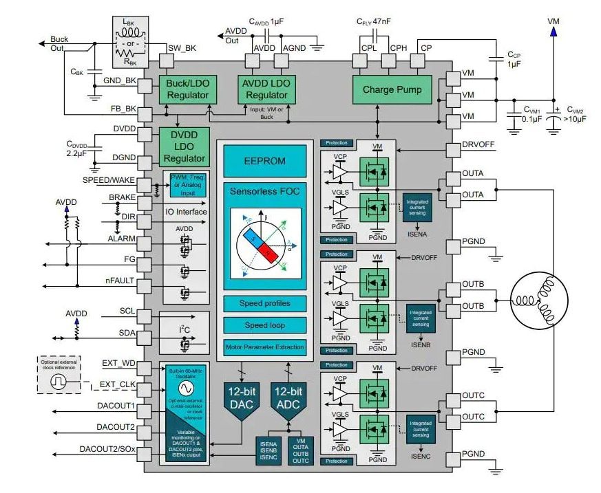 Block Diagram - Texas Instruments MCF8315A FET BLDC Driver