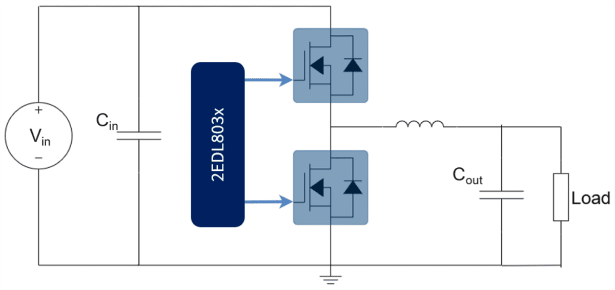 Block Diagram - Infineon Technologies EVAL_HB_2EDL803X_G3C Evaluation Board