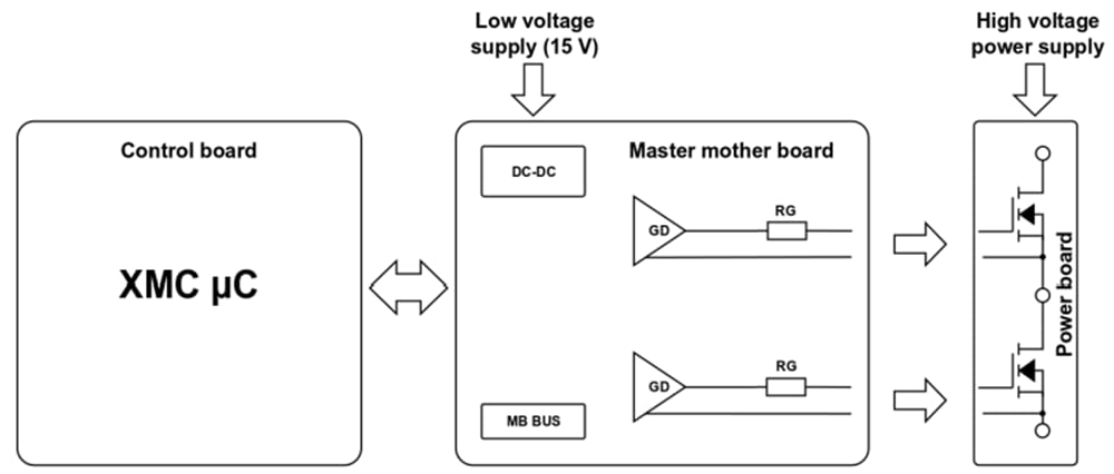 Block Diagram - Infineon Technologies KIT_LGCAP_BOM006 Evaluation Board