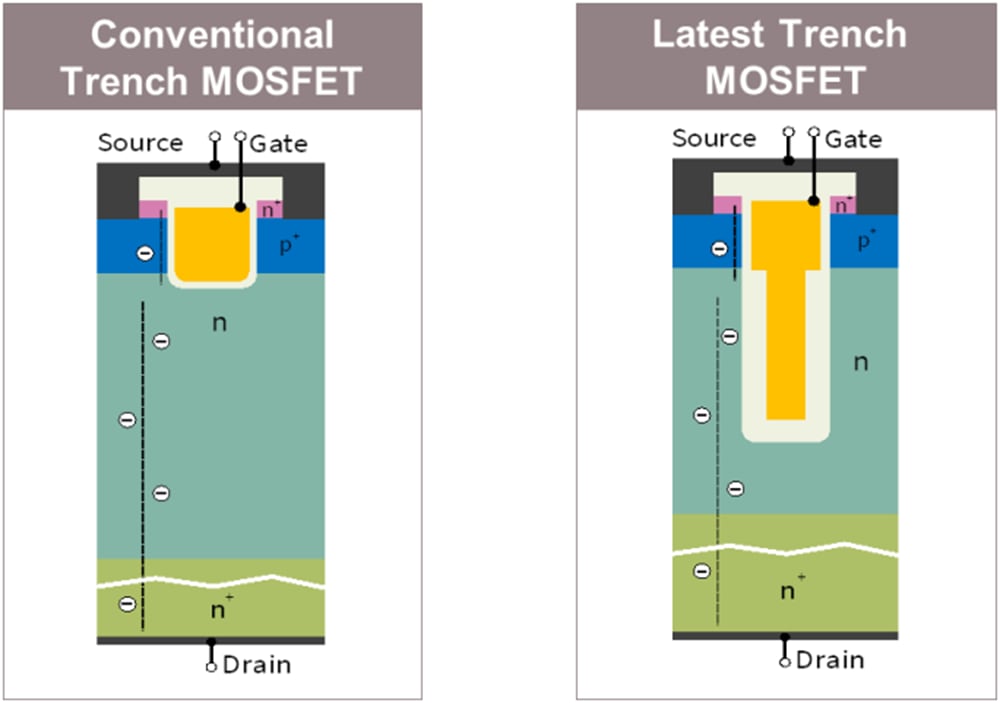 Infineon Technologies EVAL_TOLL_72VDC_2KW Evaluation Board