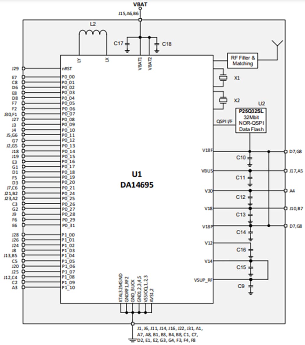 Block Diagram - Renesas / Dialog DA14695MOD Multi-Core BLUETOOTH® 5.2 Modules