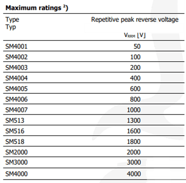 Diotec Semiconductor SMX00X Standard Recovery Rectifiers