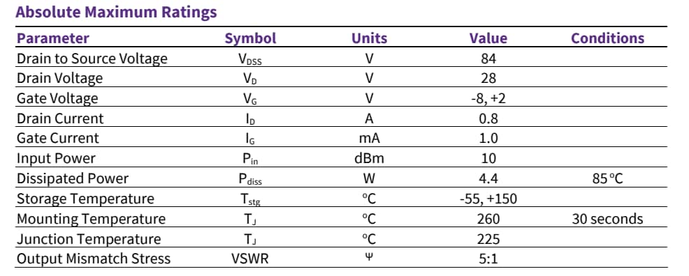 Chart - MACOM CMPA1D1J001S 12.7GHz to 18GHz, 1W GaN HPA
