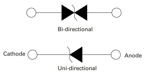 Littelfuse SZSMF4L AEC-Q101 TVS Diodes