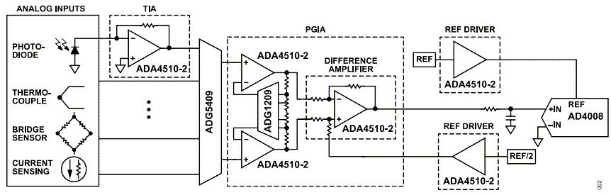 Application Circuit Diagram - Analog Devices Inc. ADA4510-2 Input & Output Op Amps
