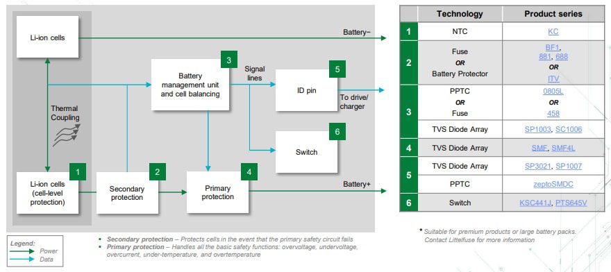 Littelfuse Electric Bike (e-Bikes) Solutions