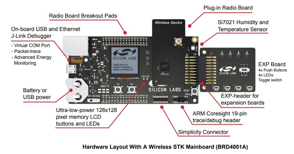 Silicon Labs Z-Wave Wireless 800 SiP Module Radio Board Pro Kit