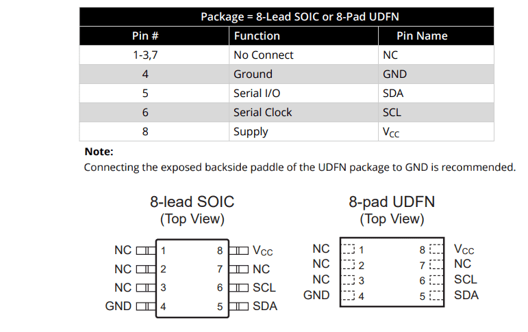 Location Circuit - Microchip Technology RNG90 CryptoAuthentication™ Devices Location Circuit - Microchip Technology RNG90 CryptoAuthentication™ Devices