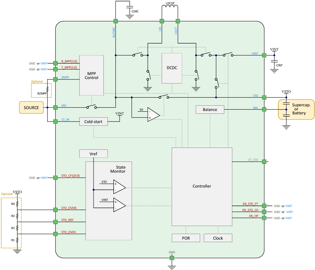 Block Diagram - e-peas AEM10300 Solar Energy Harvesting Battery Charger