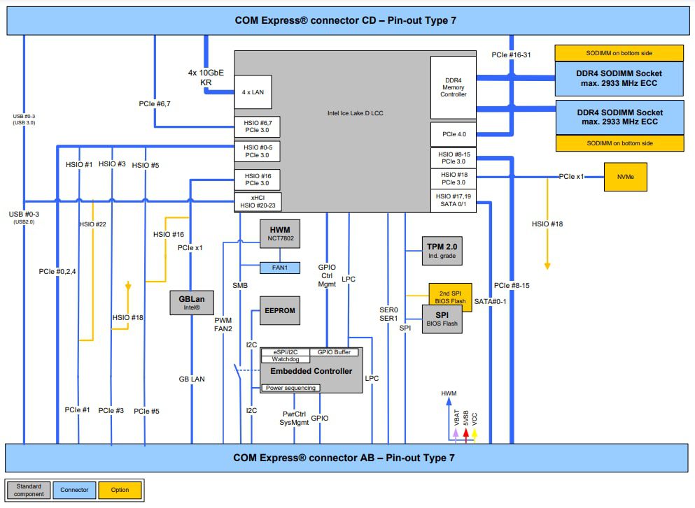 Kontron COMe-bID7 COM Express® w/ Intel® XEON® Processors