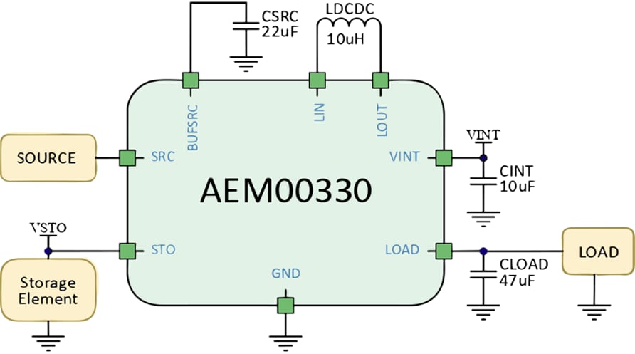Block Diagram - e-peas AEM00330 Ambient Energy Manager