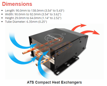 Advanced Thermal Solutions picoHEX™ Compact Heat Exchangers