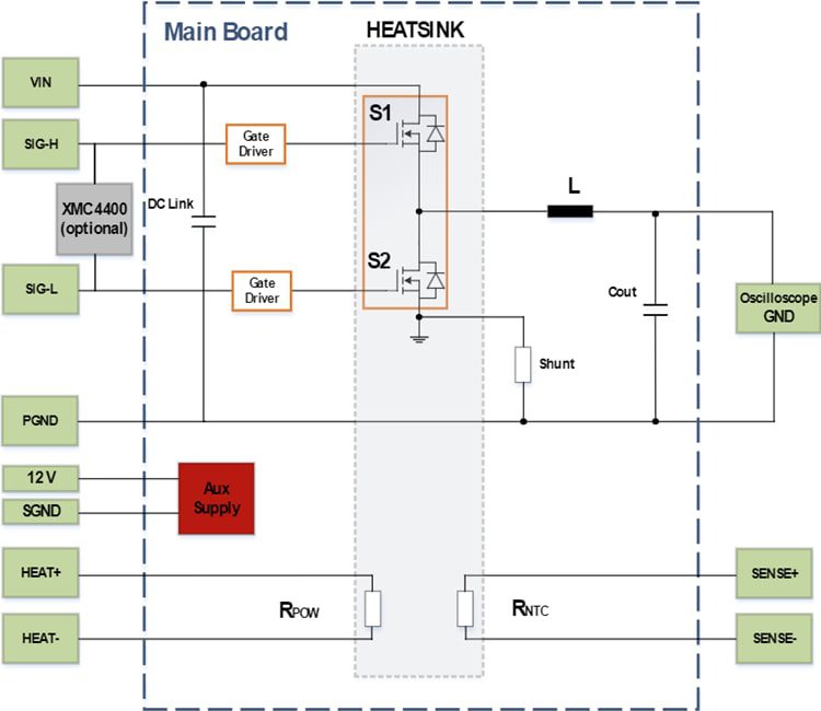 Block Diagram - Infineon Technologies EVAL-COOLSIC-2KVHCC Evaluation Board