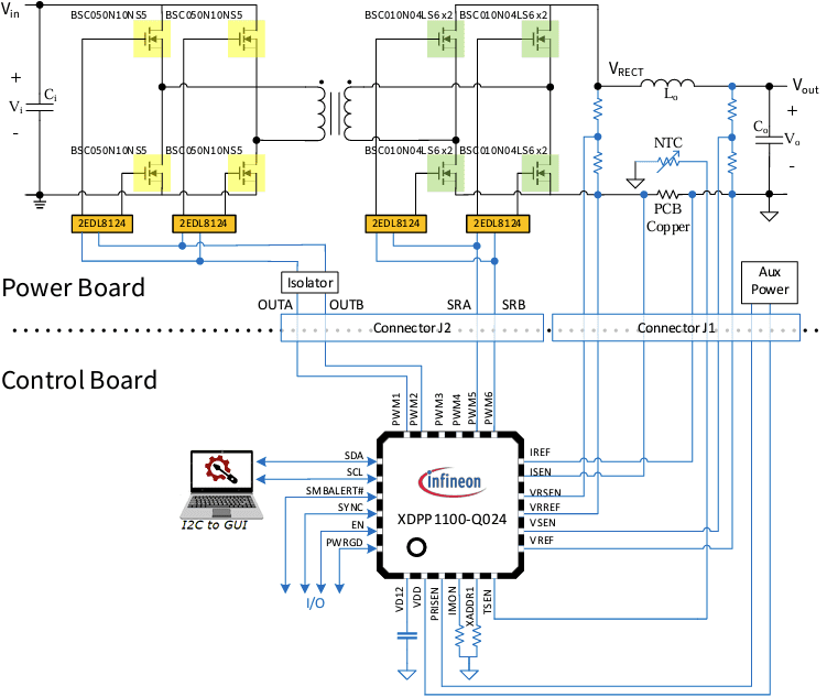 Block Diagram - Infineon Technologies EVAL-600W-FBFB-XDPP Evaluation Board