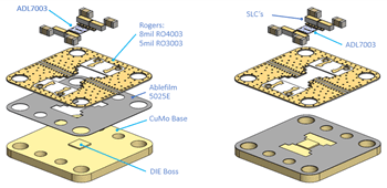 Quantic X-Microwave Get On The Grid
