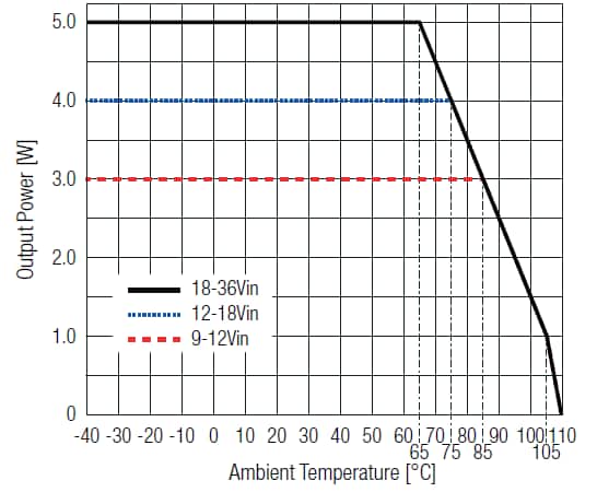 RECOM Power REC5K-RW Isolated DC-DC Converter