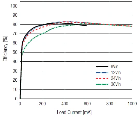 RECOM Power REC5K-RW Isolated DC-DC Converter