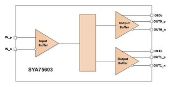 Microchip Technology SYA7560 PCIe Clock Buffers Microchip Technology SYA7560 PCIe Clock Buffers