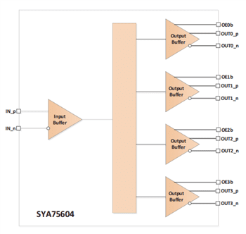 Microchip Technology SYA7560 PCIe Clock Buffers Microchip Technology SYA7560 PCIe Clock Buffers
