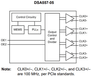 Block Diagram - Microchip Technology DSA557 PCI Express Clock Generators