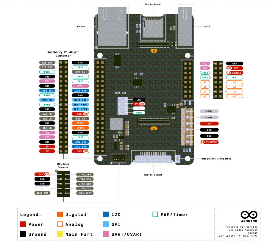 Arduino HAT Carrier Board