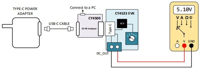 Infineon Technologies CY4533 EZ-PD™ BCR Evaluation Kit Infineon Technologies CY4533 EZ-PD™ BCR Evaluation Kit