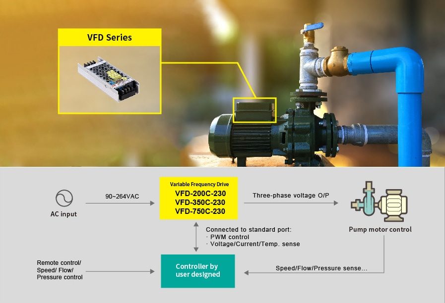 MEAN WELL VFD-C-230 Frequency Drives with PFC Function