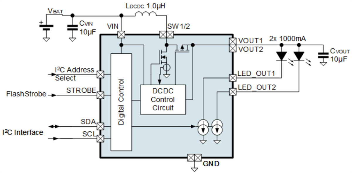 Block Diagram - ams OSRAM AS1170 High-Current LED/VCSEL Driver ICs