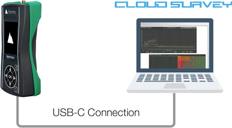 Siretta SNYPER-IoT Graphyte (GL) Spectrum Analyzer