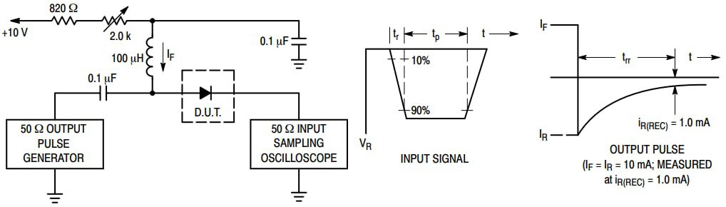 onsemi BASH16MX2W Small Signal Switching Diodes