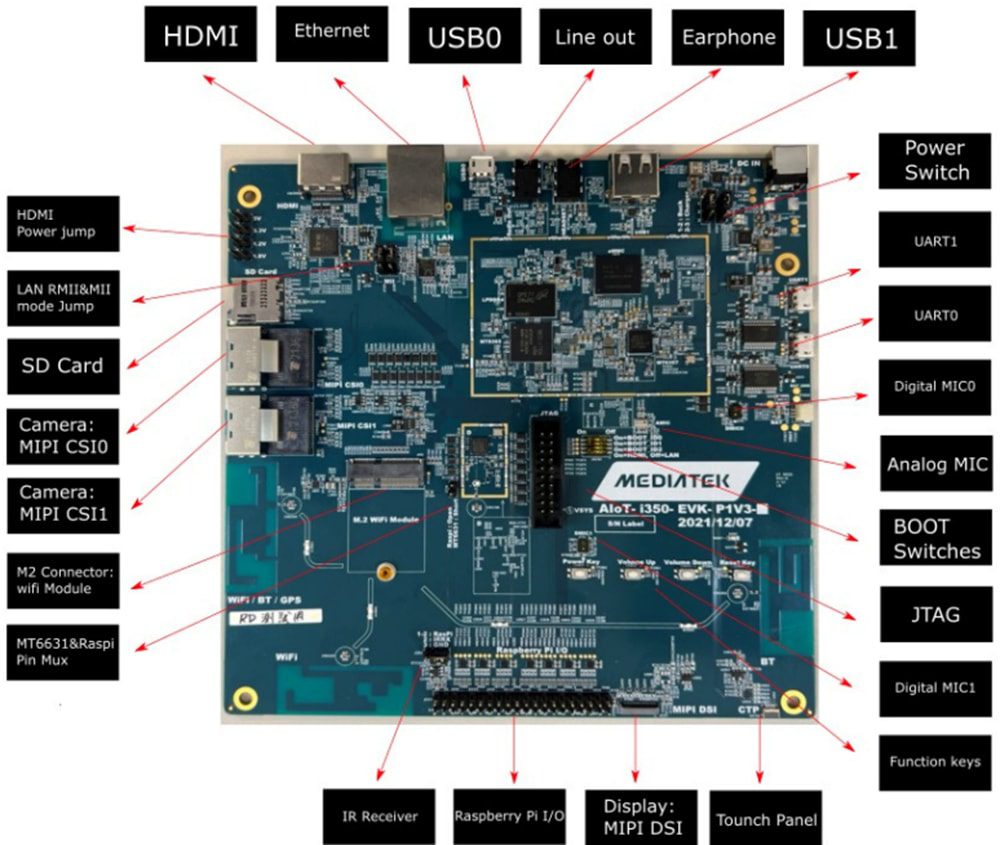 MediaTek Genio 350 Evaluation Kit