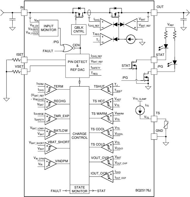 Block Diagram - Texas Instruments BQ25176J Linear Battery Charger IC Block Diagram - Texas Instruments BQ25176J Linear Battery Charger IC