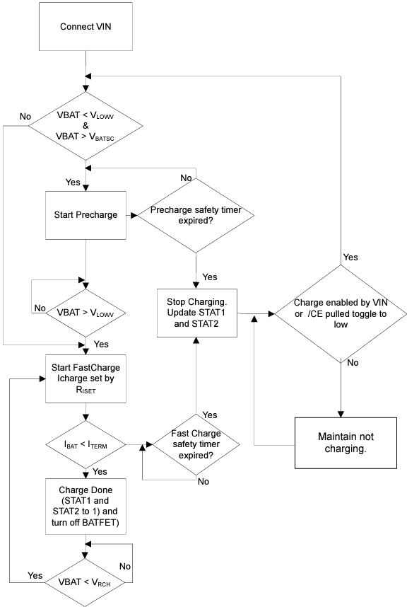 Texas Instruments BQ25185 Linear Battery Charger IC Texas Instruments BQ25185 Linear Battery Charger IC
