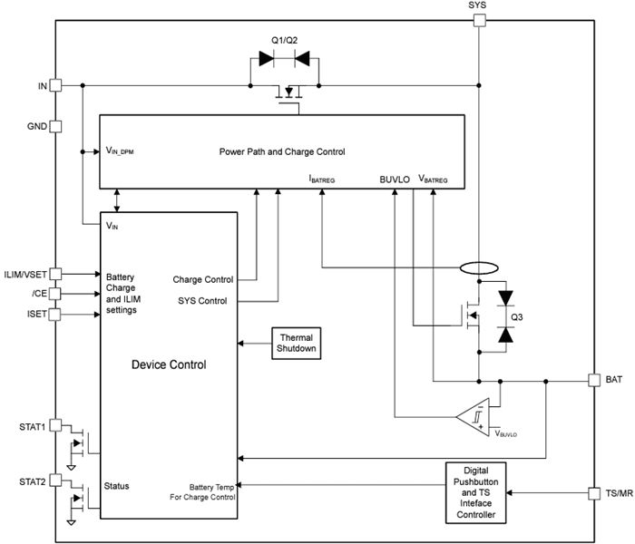 Block Diagram - Texas Instruments BQ25185 Linear Battery Charger IC Block Diagram - Texas Instruments BQ25185 Linear Battery Charger IC