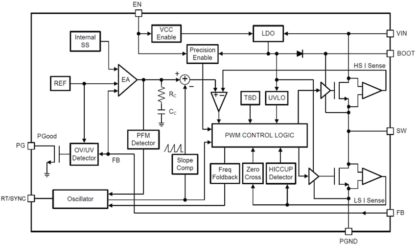 Block Diagram - Texas Instruments LMR38025-Q1 Synchronous Buck Converter