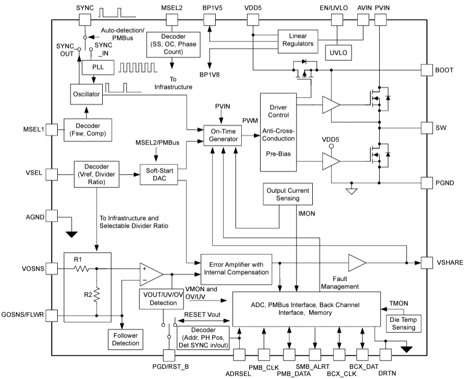 Block Diagram - Texas Instruments TPS546B24S Synchronous SWIFT™ Step Down Converter