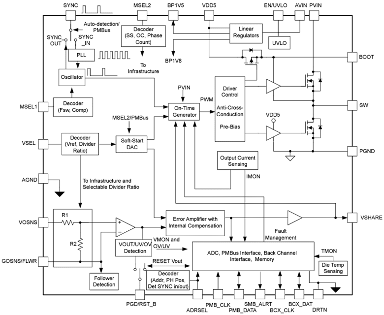 Block Diagram - Texas Instruments TPS546A24S Synchronous SWIFT™ Step Down Converter