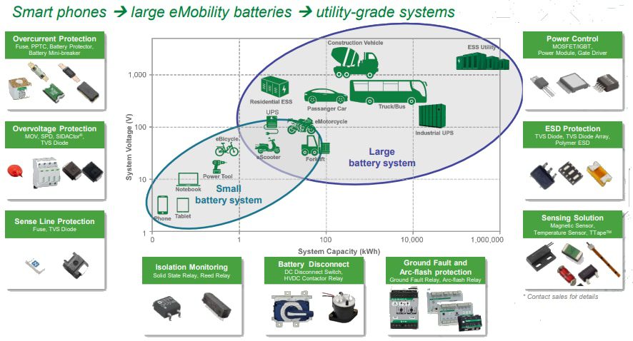 Littelfuse Lithium Batteries