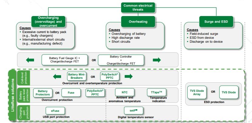 Littelfuse Lithium Batteries