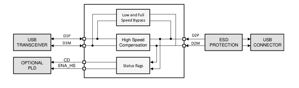 Texas Instruments TUSB211A/TUSB211A-Q1 Signal Conditioners