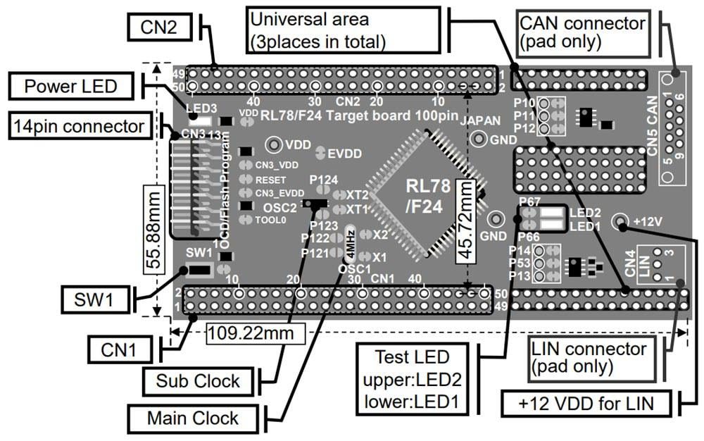 Renesas Electronics RL78/F24 Target Board