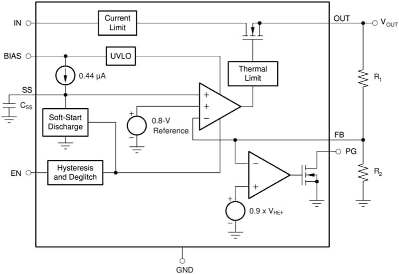 Block Diagram - Texas Instruments TPS74801-Q1 LDO Linear Regulators