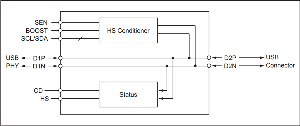 Block Diagram - Diodes Incorporated PI5USB212 USB 2.0 Signal Conditioners