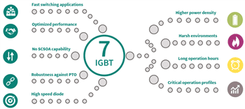 Infineon Technologies 650V  TRENCHSTOP™ IGBT7 H7 Discrete Transistors