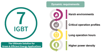 Infineon Technologies 650V  TRENCHSTOP™ IGBT7 H7 Discrete Transistors