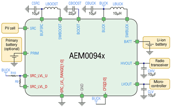 e-peas AEM00941 Evaluation Board