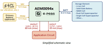 e-peas AEM00941 Evaluation Board